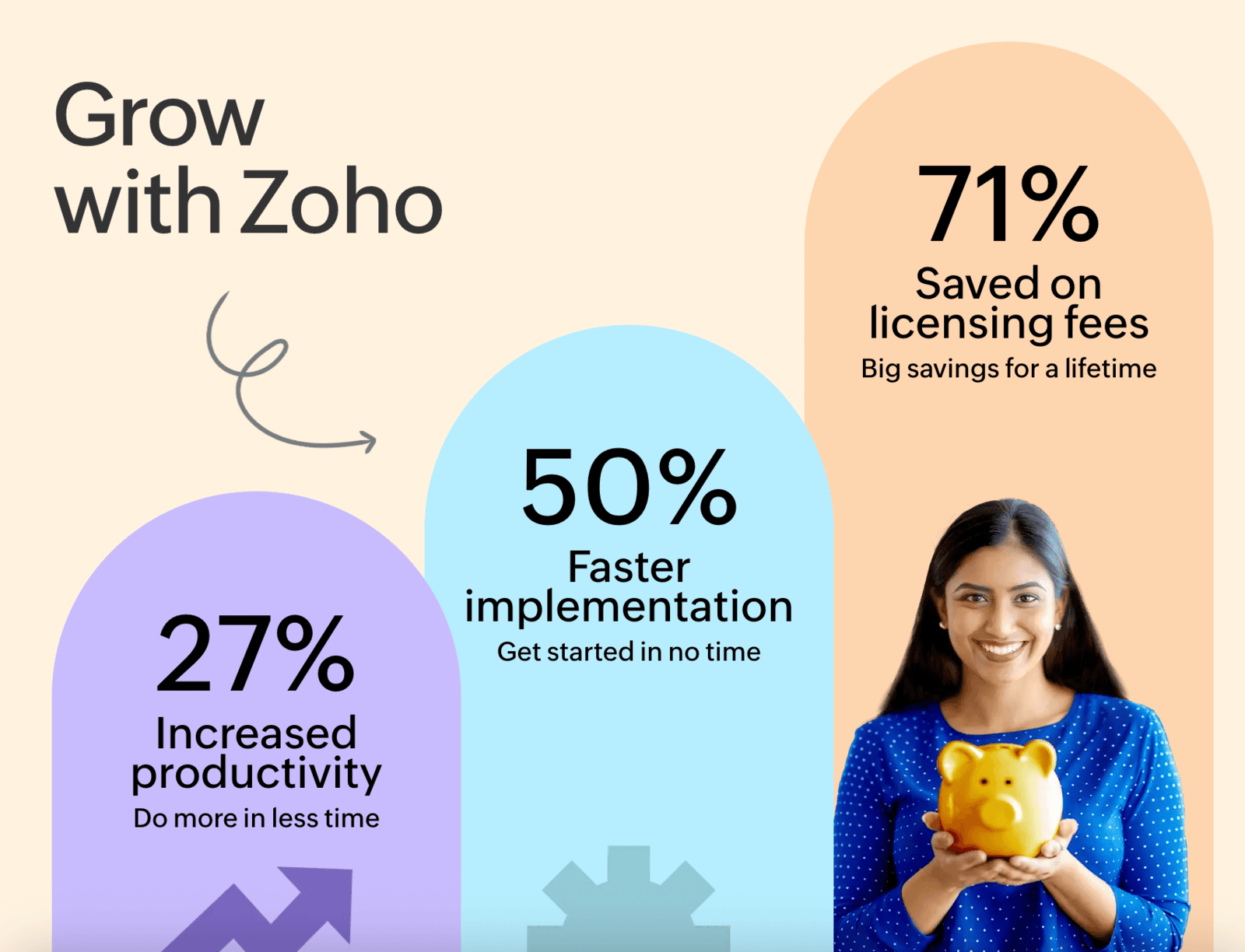 Grow with Zoho